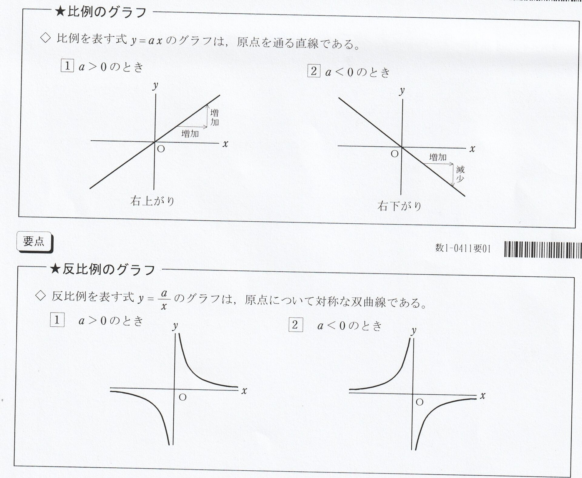 数学③:関数(グラフ)の分野 | 学習塾マイベスト